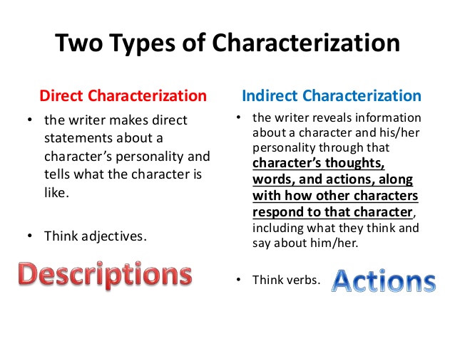 Characterization Collaborative Creative Writing